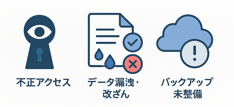 ノーコードアプリに潜む主なリスク ノーコードアプリに潜む主なリスク