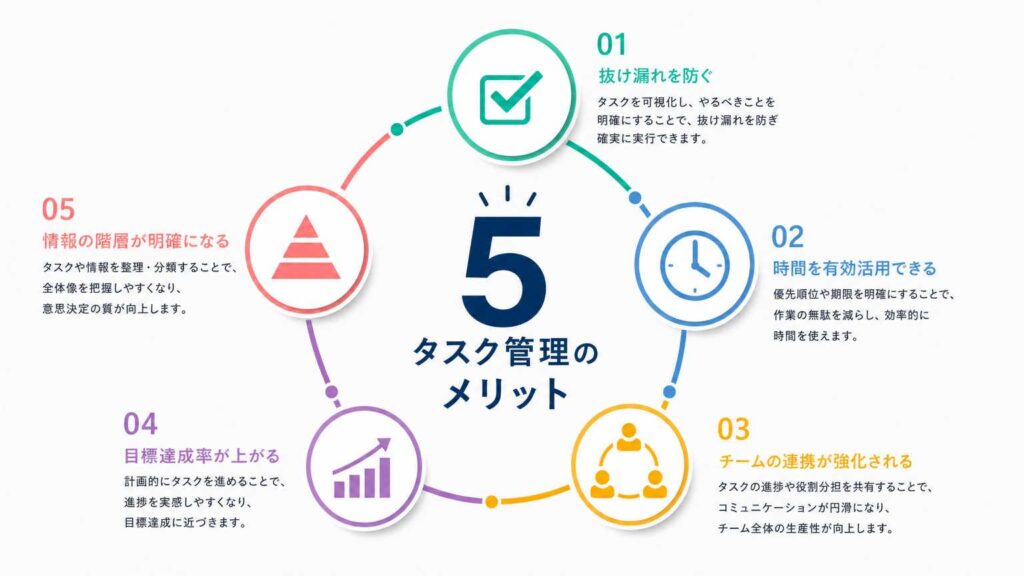 タスク管理とは？エクセルを使う5つのメリット