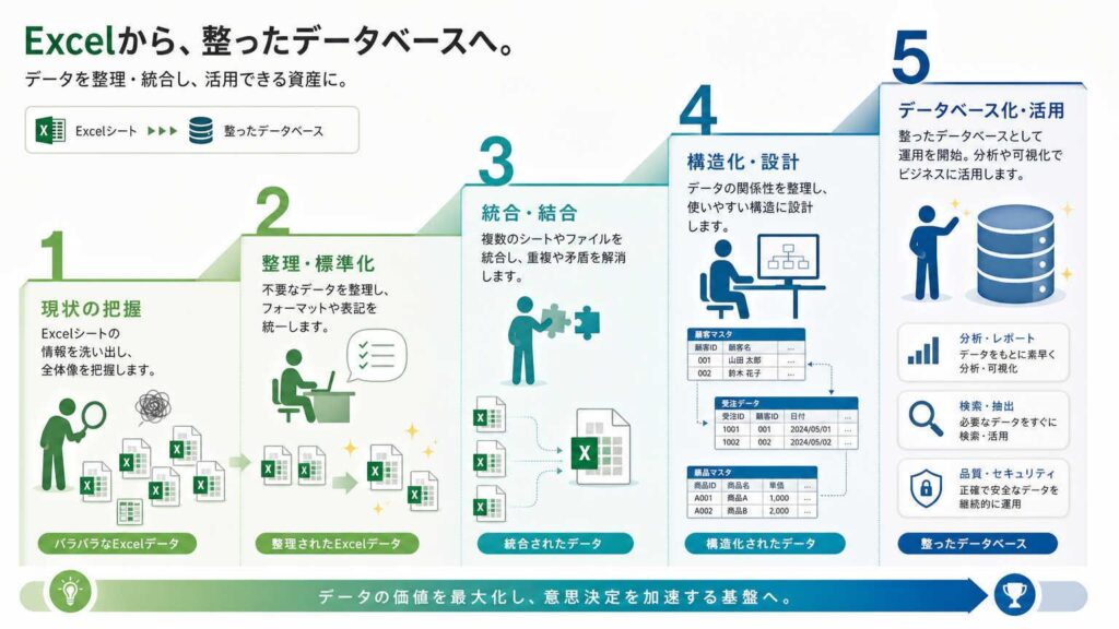 エクセルで顧客管理データベースを作る方法【5STEP】