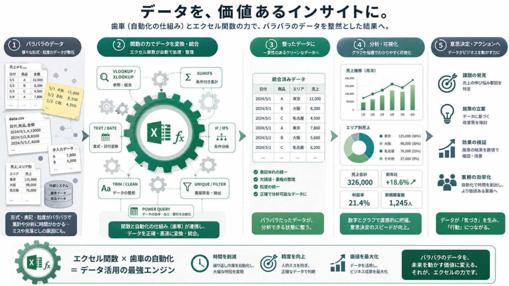 採用管理シートに役立つ関数・機能一覧