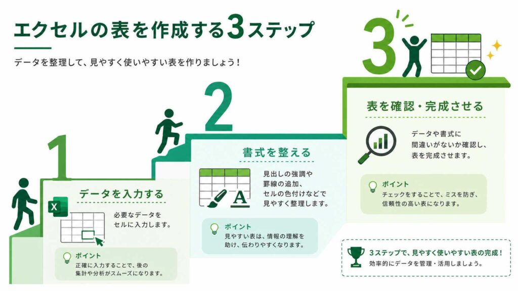 簡単3STEP】エクセルで見やすい名簿を作る方法
