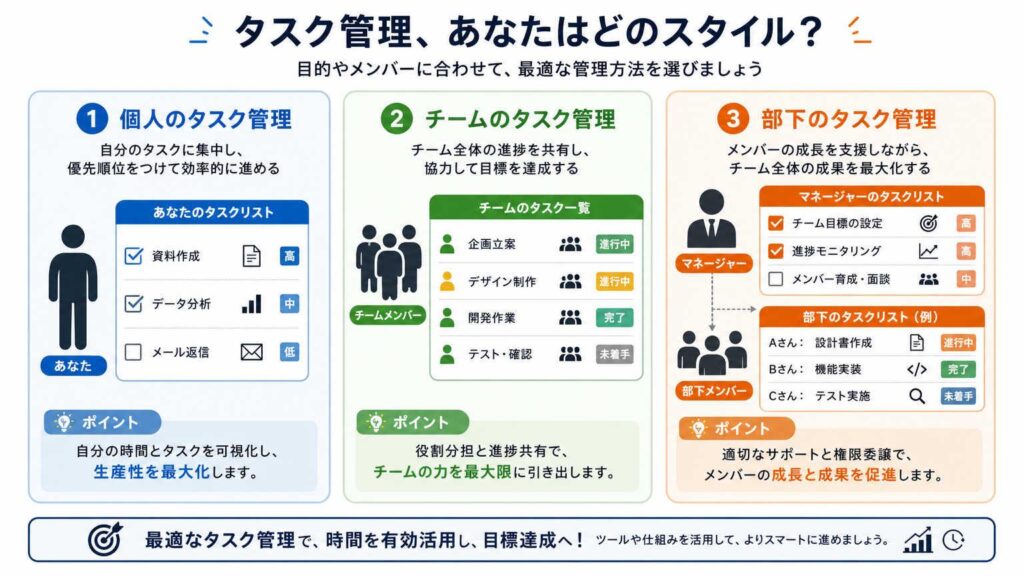 個人・チーム・部下のタスク管理別の活用コツ