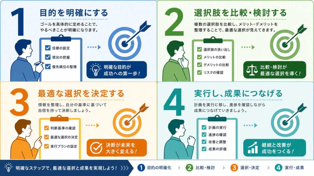 ② 受発注管理システムを選ぶ際の4つのポイント