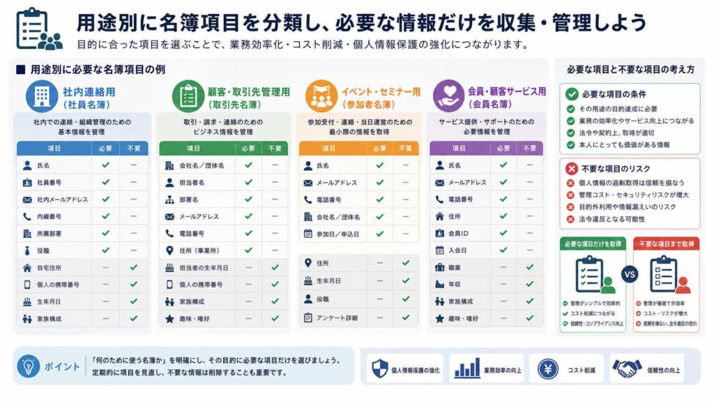 用途別・名簿に入れるべき項目一覧