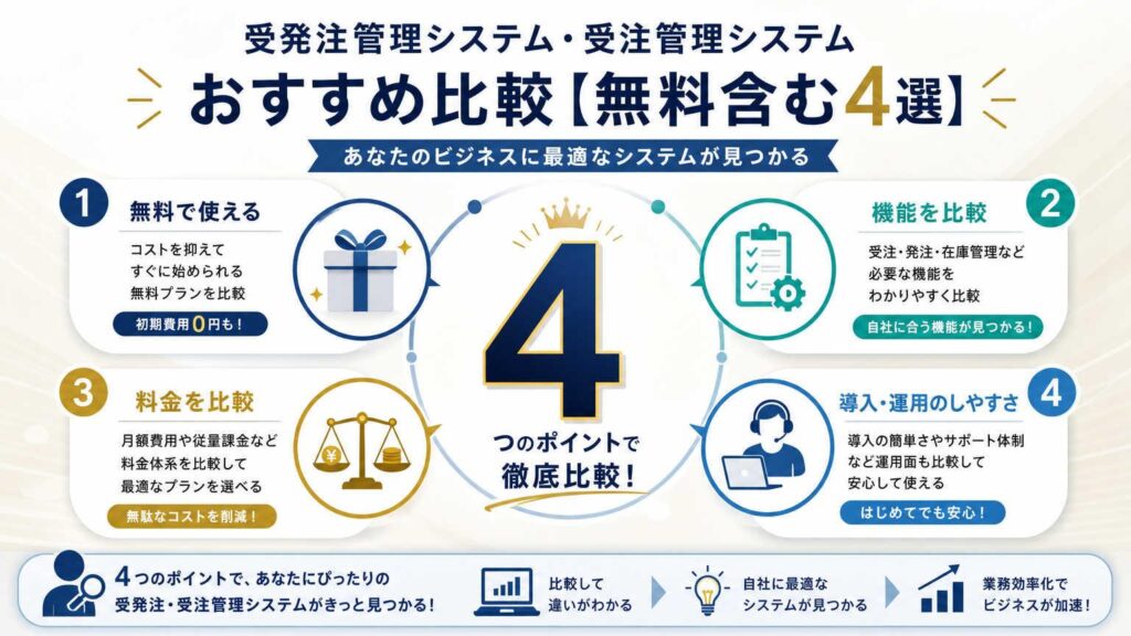 ① 受発注管理システム・受注管理システムおすすめ比較【無料含む4選】