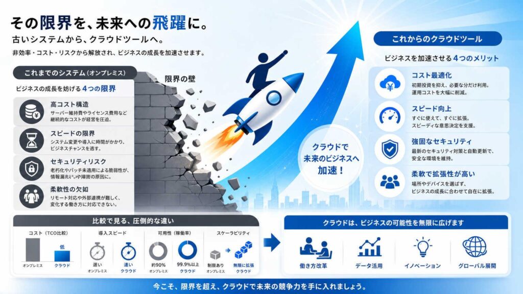  エクセルの限界を超えるなら @pocket