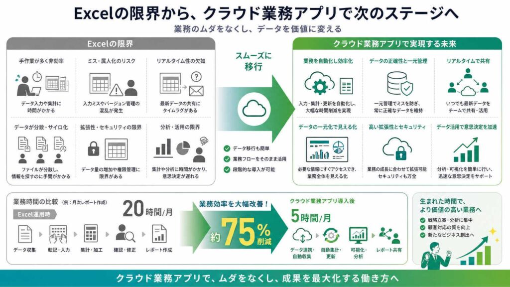 エクセルの限界を超えるなら @pocket