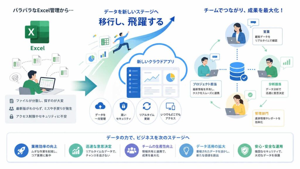 エクセルの限界を超えるなら @pocket