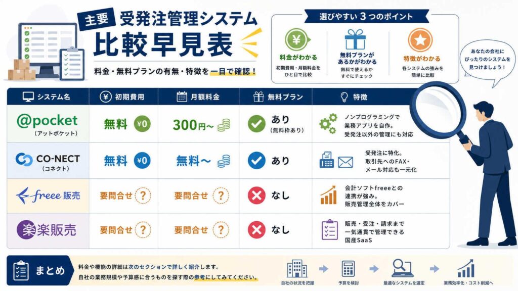  受発注管理システム おすすめ比較早見表