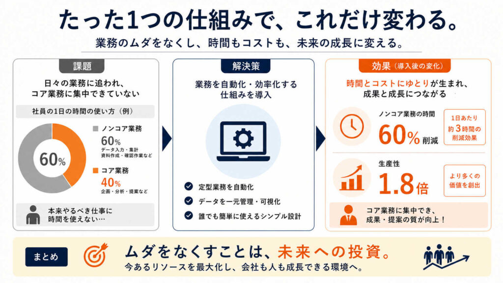 設備点検記録のシステム化で得られる5つの効果【結論まとめ】
