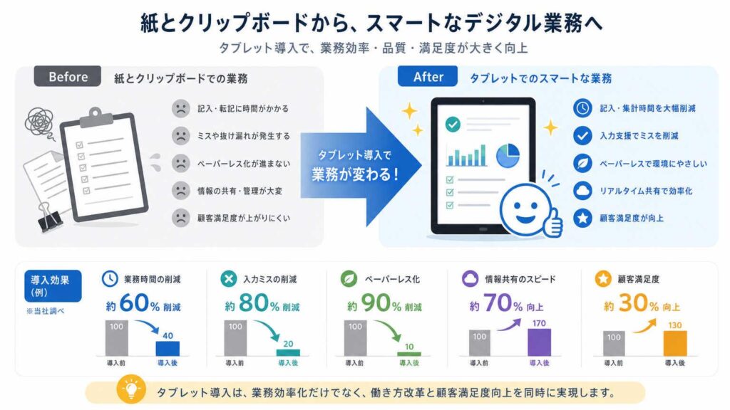 システム化で現場はどう変わるか？具体的な効果を解説
