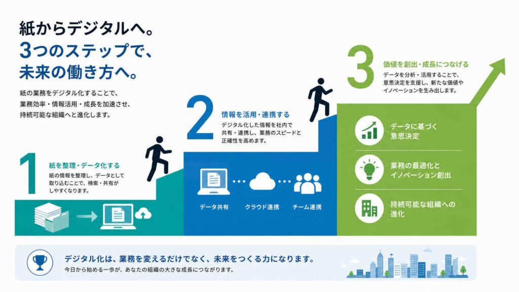 紙チェックシートからデジタル化への移行手順