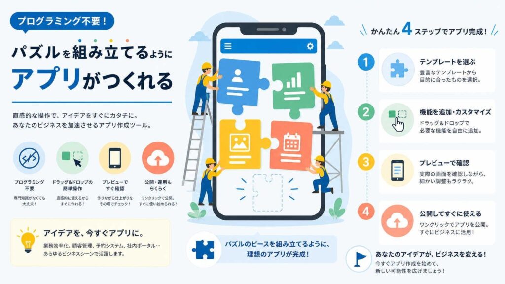 現場の報告業務をデジタル化する方法：結論はノンプログラミングアプリ作成ツールの活用