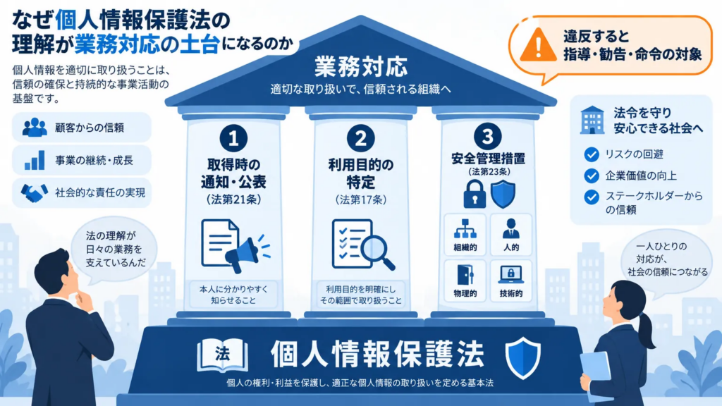 なぜ個人情報保護法の理解が業務対応の土台になるのか