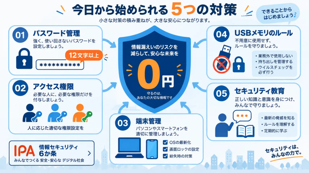 コストをかけずに実践できる情報管理セキュリティの基礎対策
