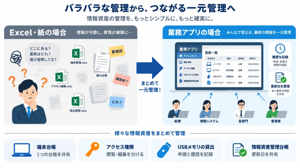 業務アプリで情報管理を仕組み化する方法
