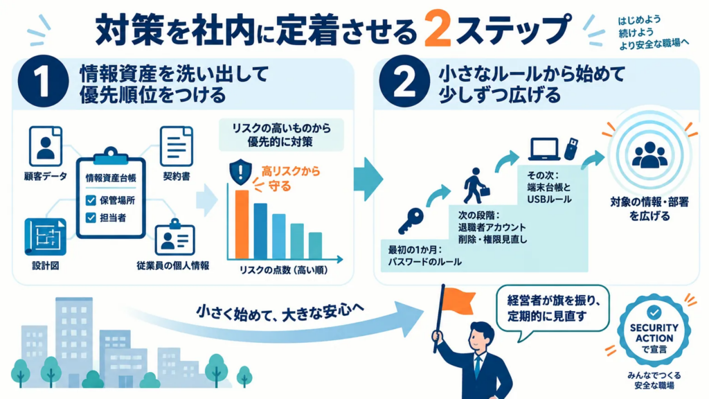 情報管理セキュリティの対策を社内に定着させる進め方
