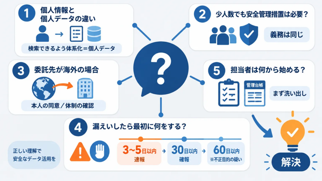 個人情報管理の業務対応についてよくある質問