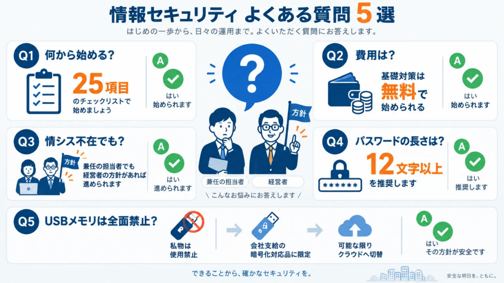 情報管理とセキュリティを中小企業が基礎から整えることについてよくある質問
