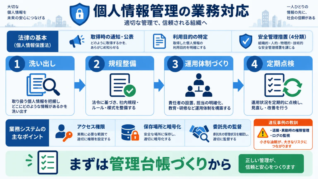 まとめ