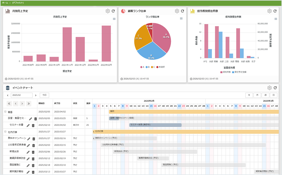 集計・分析機能