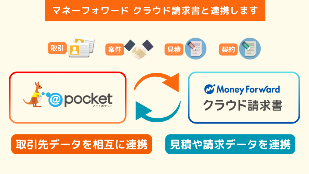 マネーフォワード クラウド請求書との連携図