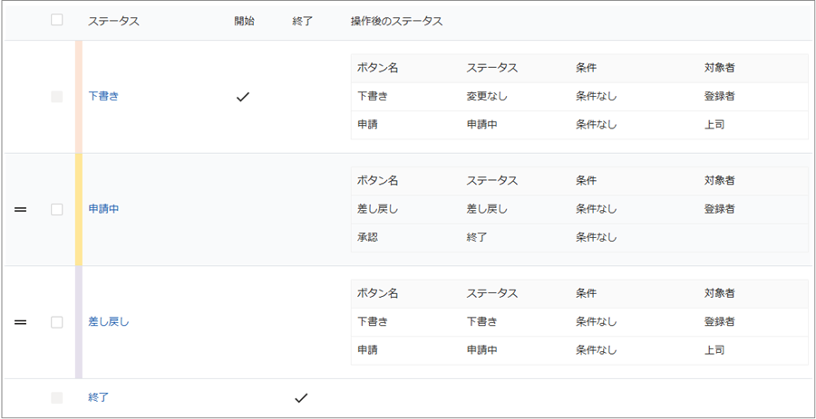 @pocketなら承認ステップを自由に設定可能 @pocketなら承認ステップを自由に設定可能
