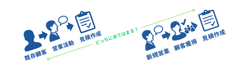 業務の流れを再確認 どっちに当てはまる?業務の流れを再確認しよう
