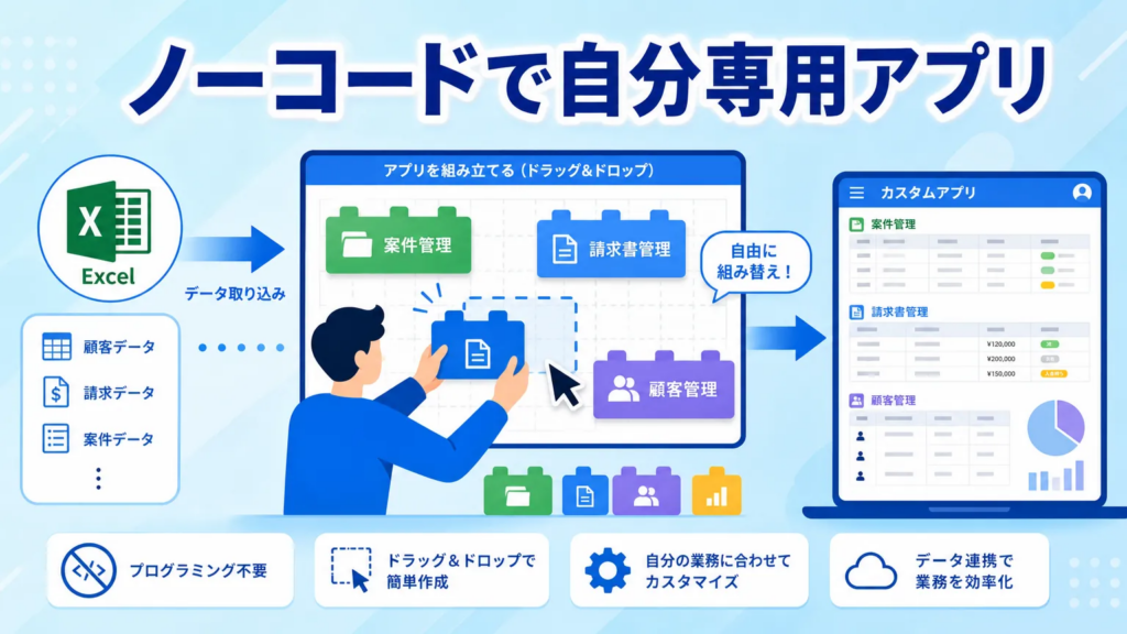 業務管理の仕組みをアプリで自作する選択肢：@pocketでできること