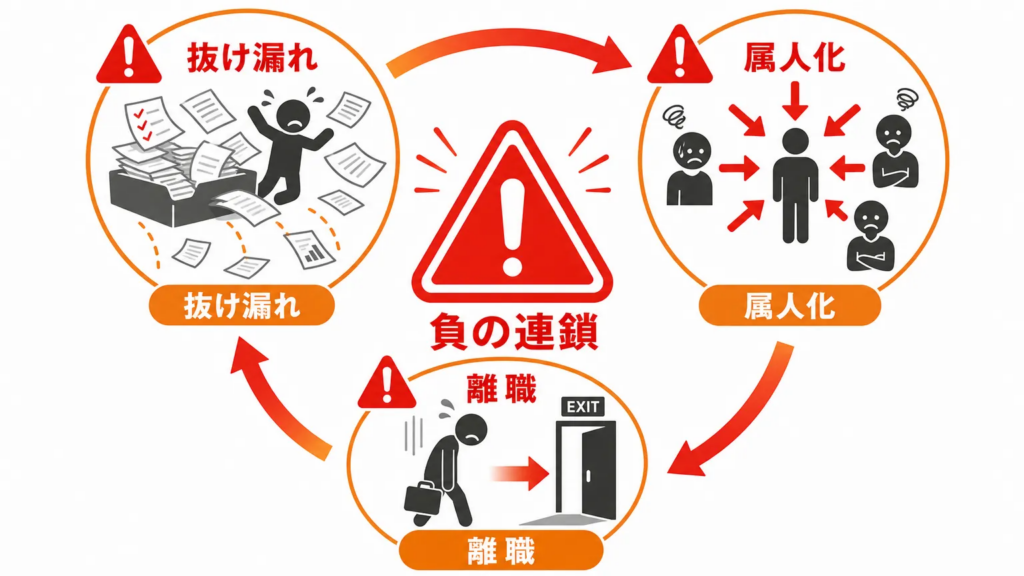 スタートアップが業務管理を仕組み化できていないと起こる問題