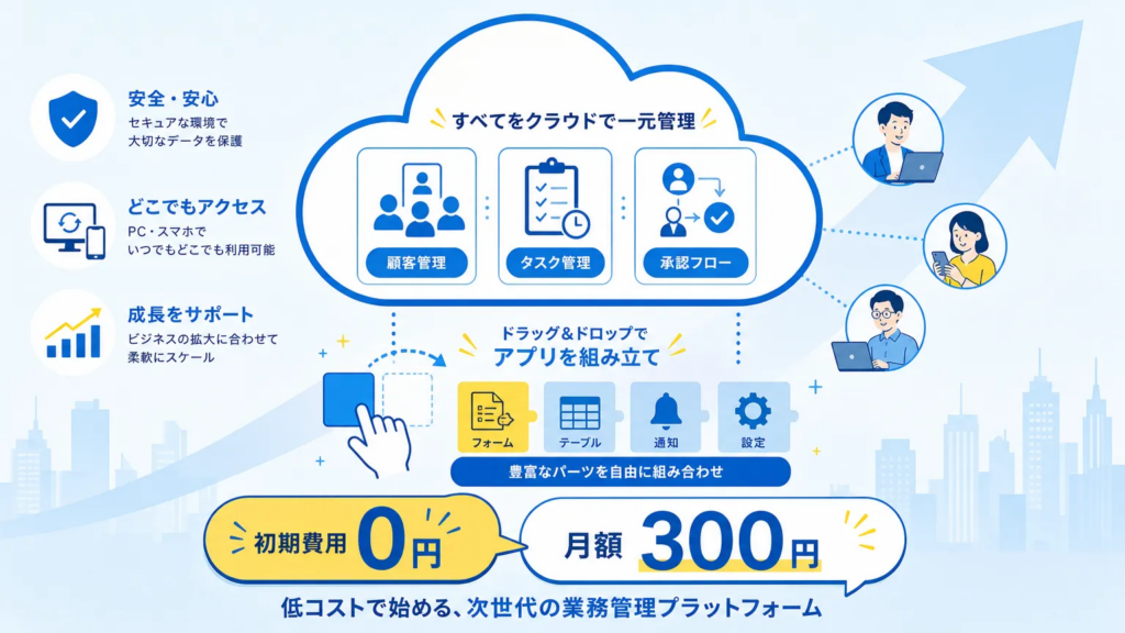 @pocketなら仕組み化に必要な業務アプリをノーコードで作れる