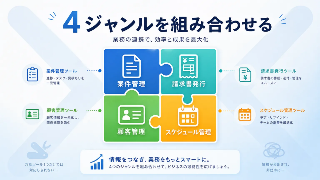 フリーランスの業務管理ツール選びの結論：管理ジャンルごとにツールを組み合わせるのが正解