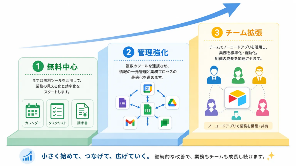 【用途別】フリーランスにおすすめのツール組み合わせ例