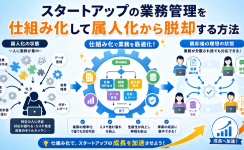 スタートアップの業務管理を仕組み化して属人化から脱却する方法