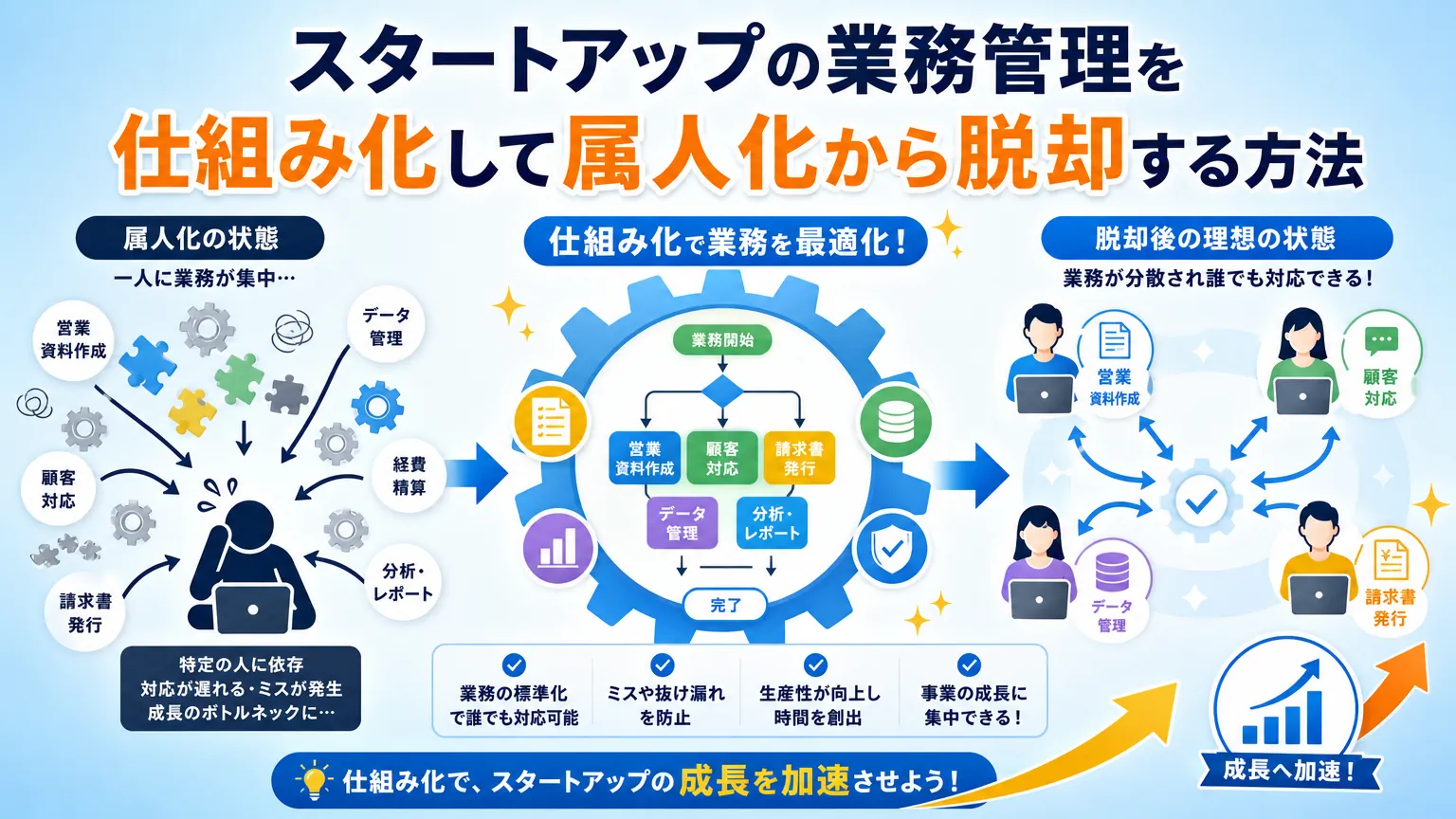 スタートアップの業務管理を仕組み化して属人化から脱却する方法