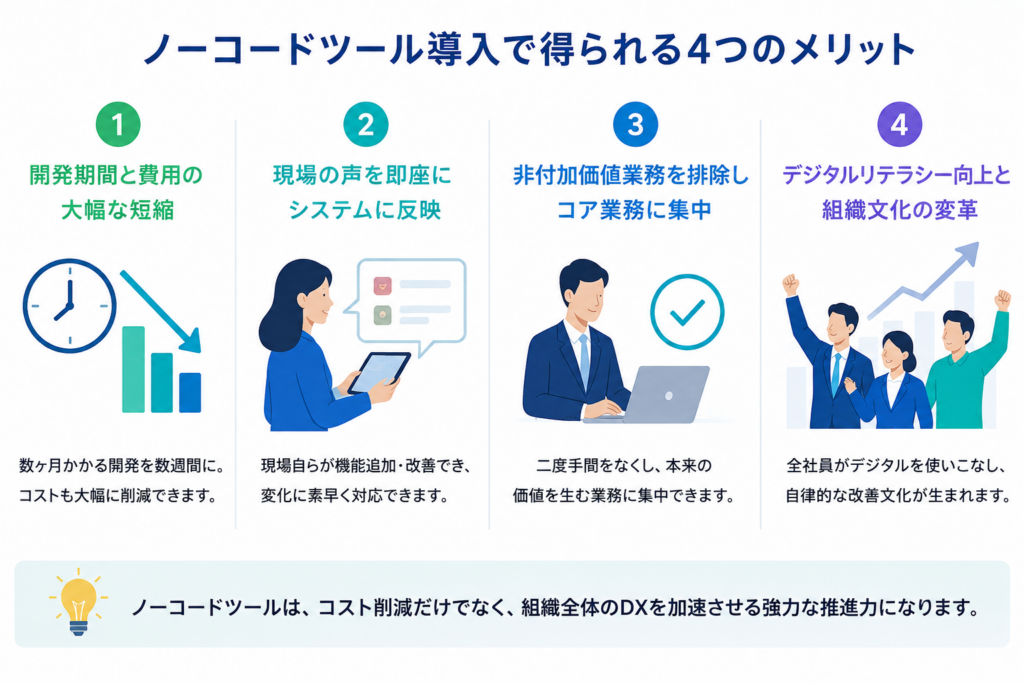 ノーコードツール導入で得られる4つのメリット
