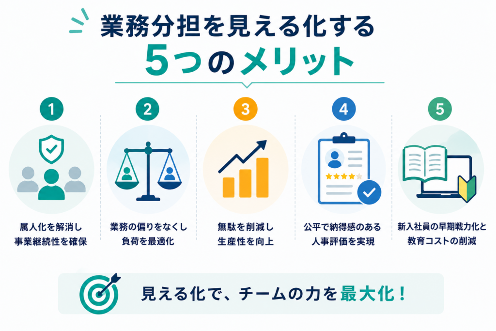 業務分担を見える化する5つのメリット