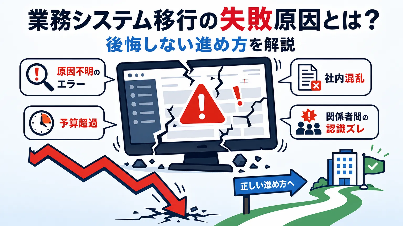 業務システム移行の失敗原因とは？後悔しない進め方を解説
