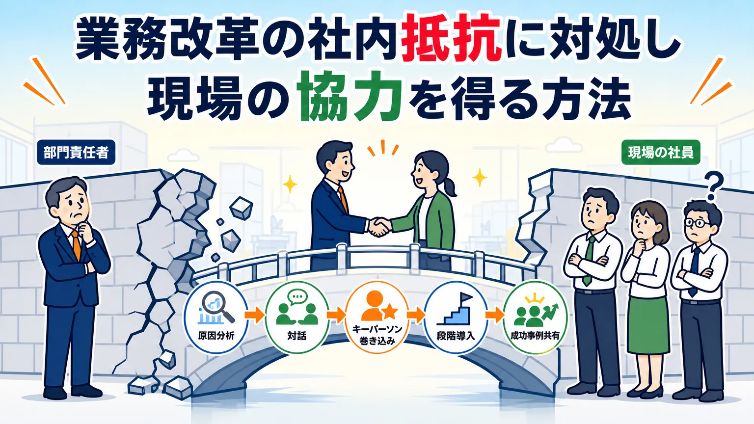 業務改革の社内抵抗に対処し現場の協力を得る方法