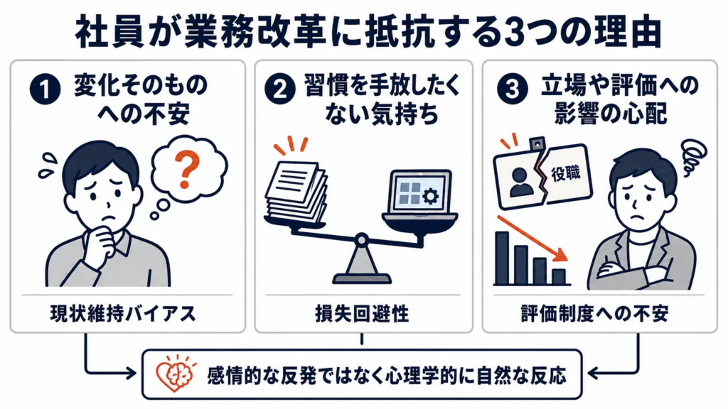 社員が業務改革に抵抗する3つの理由