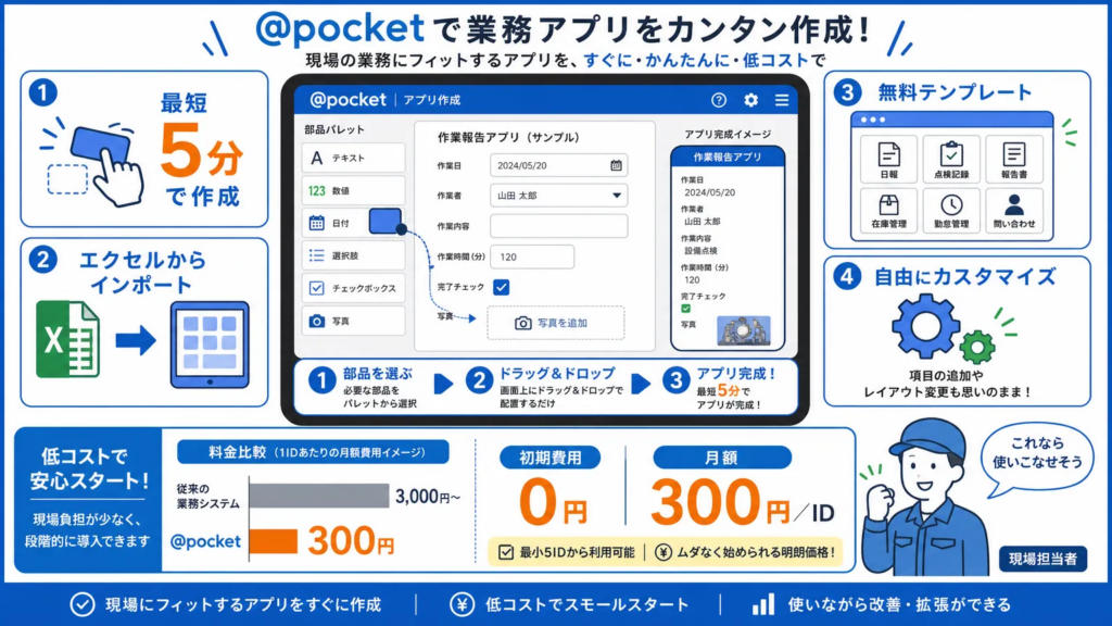 @pocketなら現場に負担をかけずに業務改革を進められる