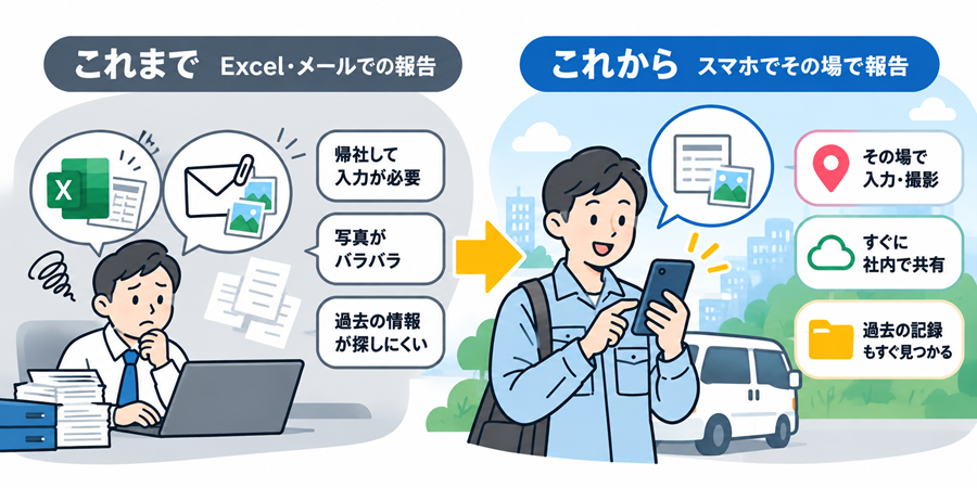これまでの運用を、「スマホでその場で報告完了」にチェンジする