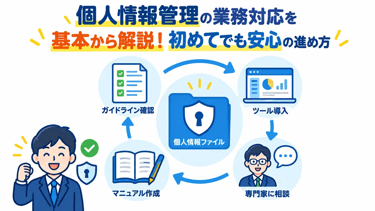 個人情報管理の業務対応を基本から解説!初めてでも安心の進め方
