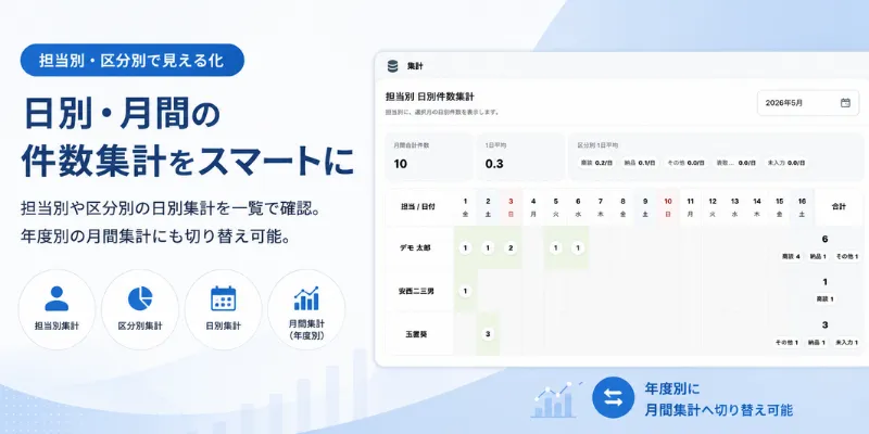 担当別日別集計カスタマイズ開発のイメージ画像