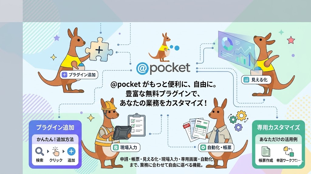 @pocketにプラグインやカスタマイズ開発を追加して便利になるイメージ