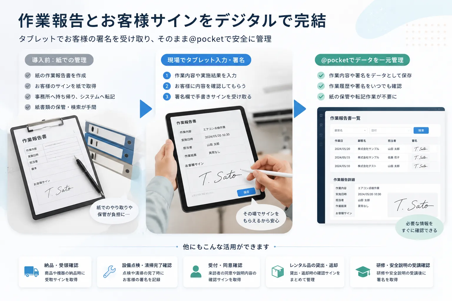 作業報告の入力からお客様署名の保存までを@pocketで行う活用イメージ