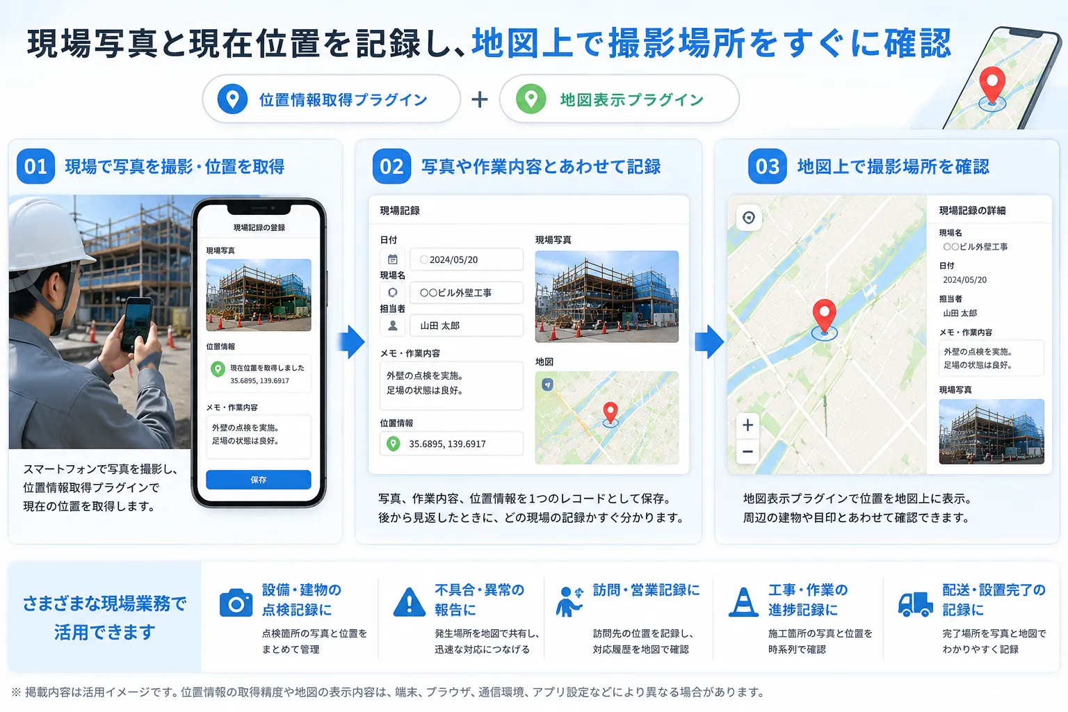現場写真、位置情報、地図を組み合わせて現場記録を管理する画面イメージ