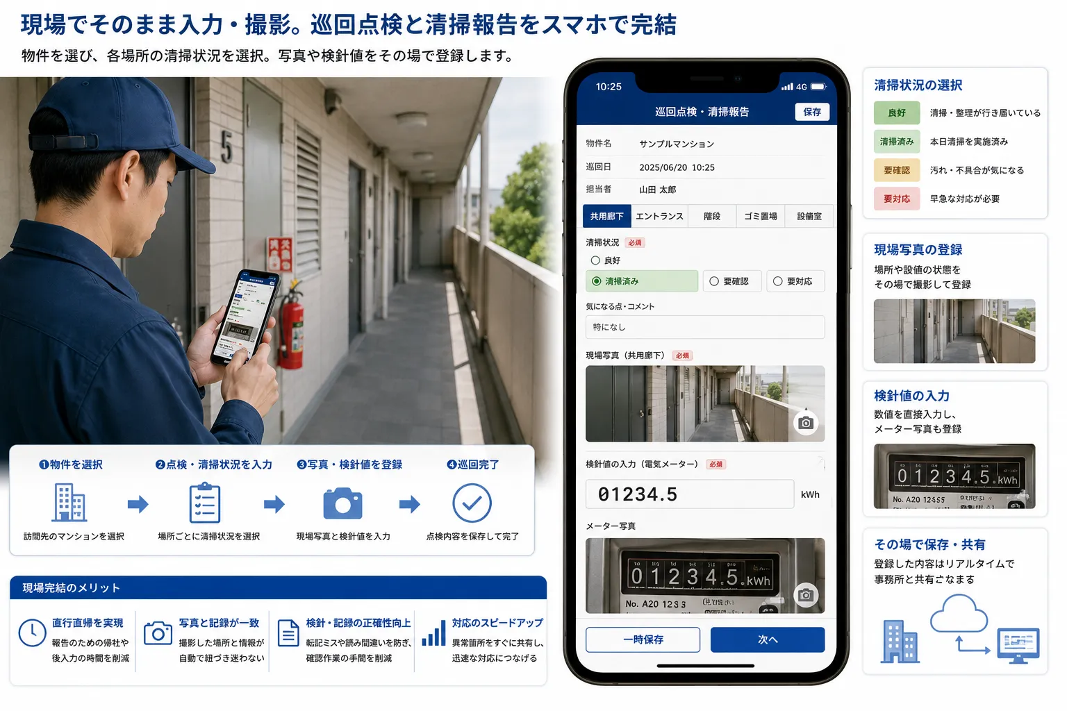 巡回スタッフがマンションの共用廊下でスマートフォンを使い、清掃状況を選択して現場写真と検針値を登録する様子