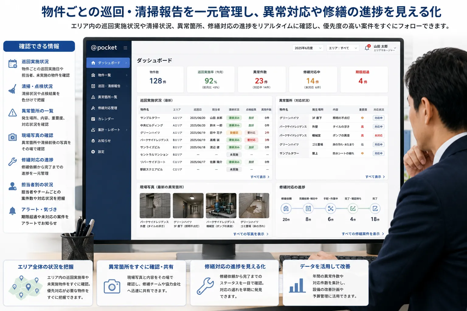 ビルメンテナンス会社のエリアマネージャーがパソコンで物件別の巡回実施状況、異常箇所、現場写真、修繕対応の進捗を確認する様子
