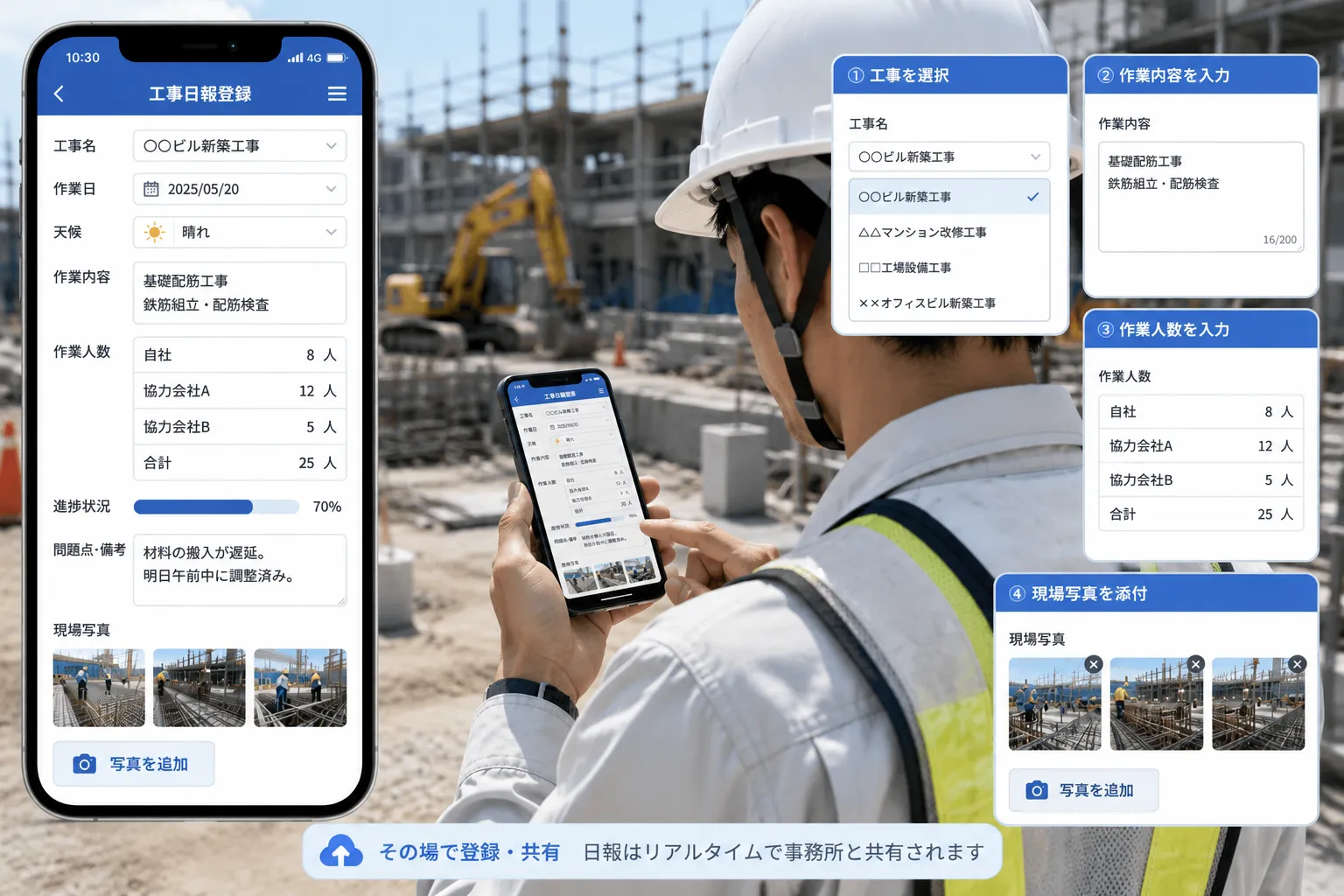 建設現場の担当者がスマートフォンで工事を選び、作業内容と作業人数と現場写真を登録する様子